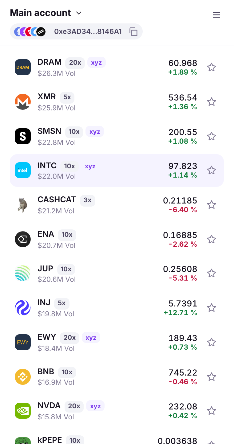 markets