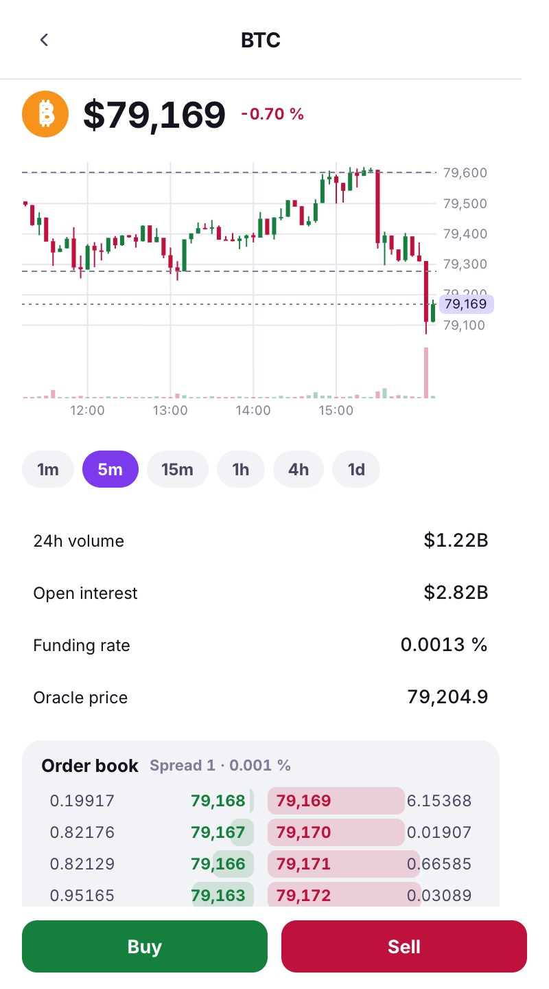 order book